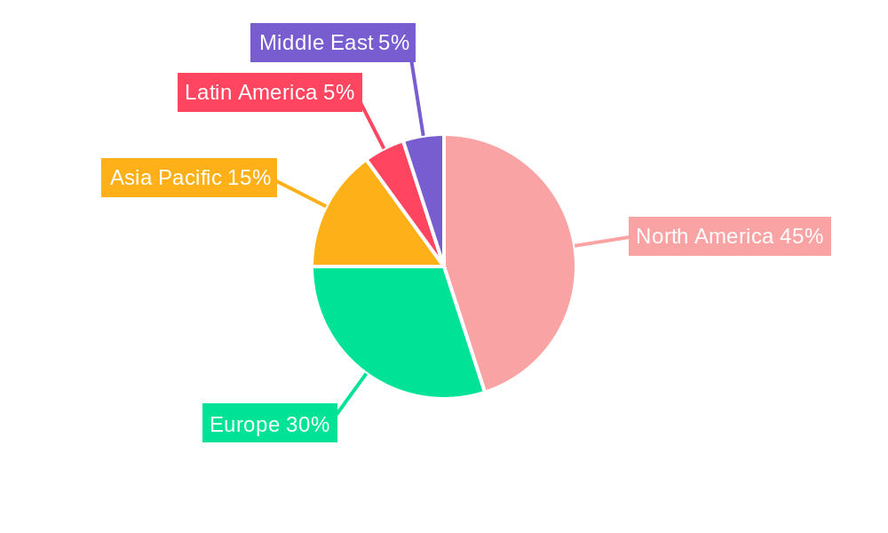 Autonomous Data Platform Market Regional Share