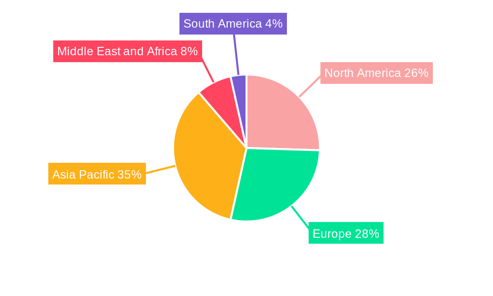 BP Monitoring Device Industry Regional Share