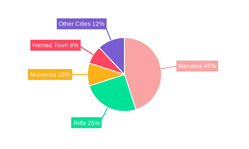 Bahrain Flexible Office Space Market Regional Share