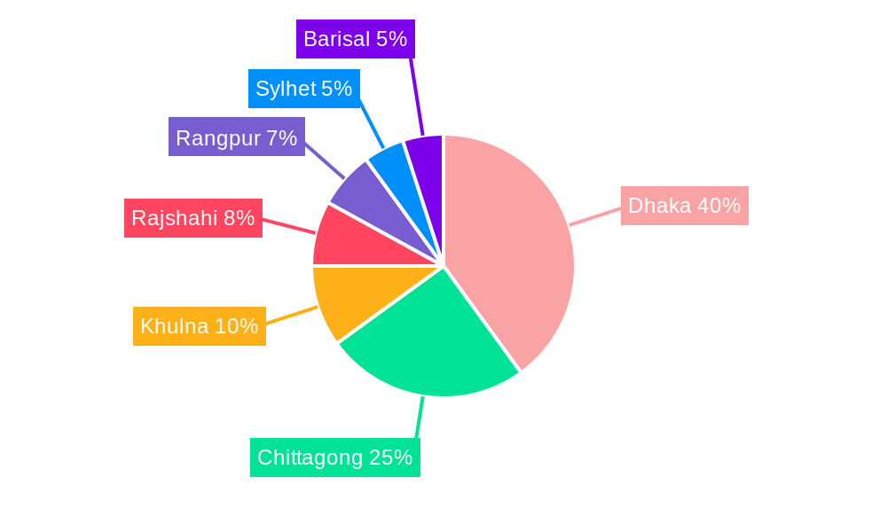 Bangladesh Construction Market Regional Share