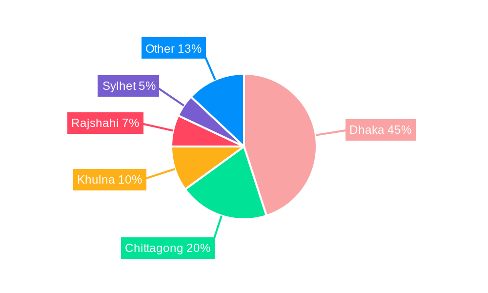 Bangladesh Food Service Market Regional Share
