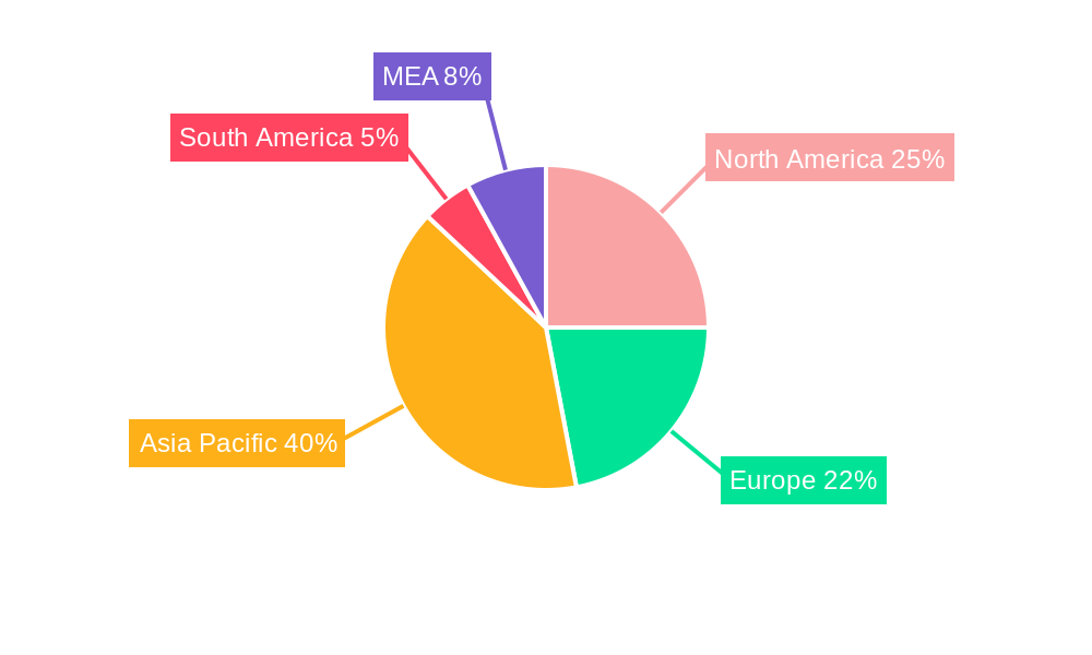Base Metals Market Regional Share