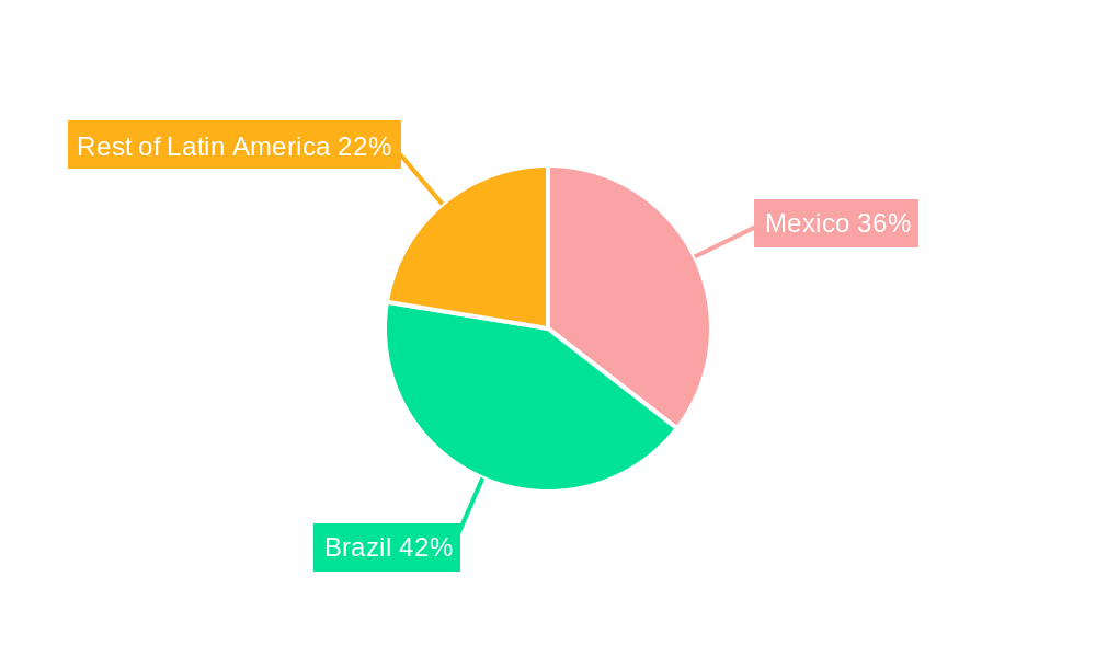 Biguanide Market in Latin America Regional Share
