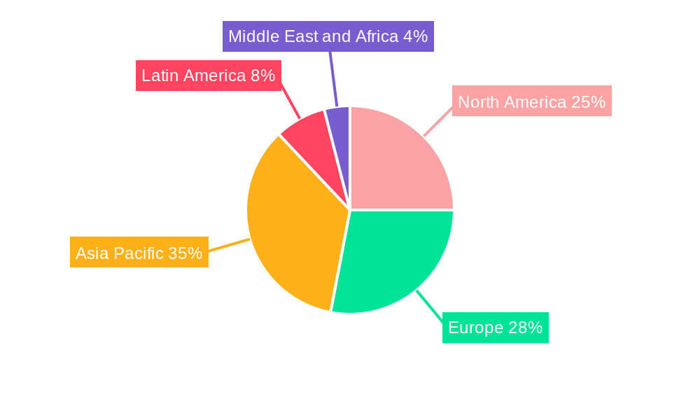 Bioplastic Packaging Industry Regional Share