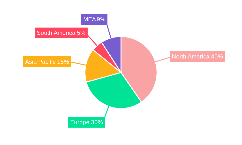 Blockchain in Telecom Industry Regional Share
