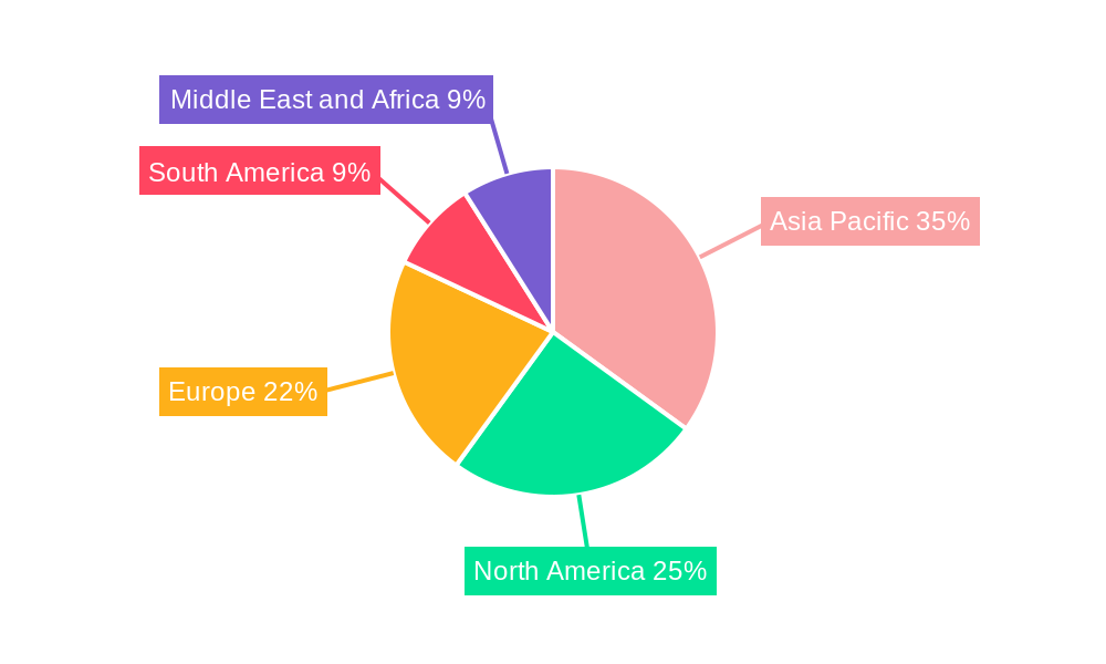 Bonded Abrasives Market Regional Share