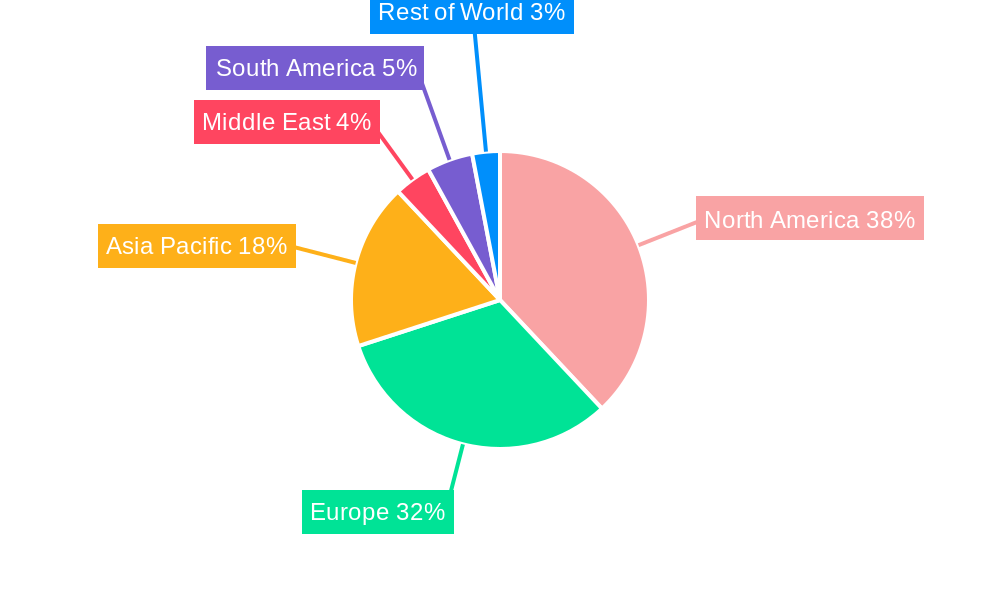 Bone Morphogenetic Proteins Industry Regional Share