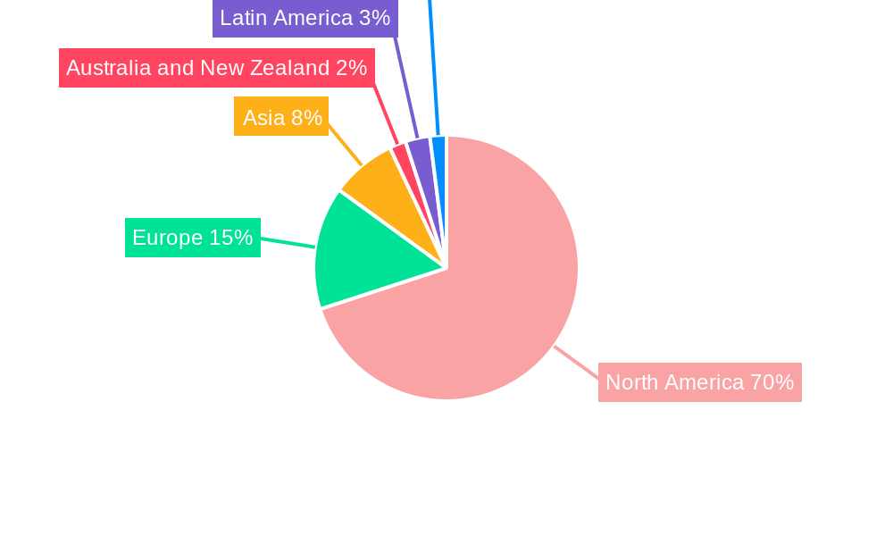 Boston Data Center Market Regional Share