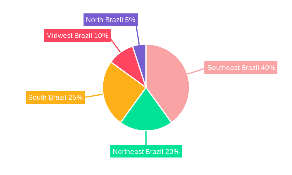 Brazil Courier, Express, and Parcel (CEP) Market Regional Share