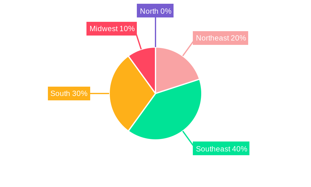 Brazil Food Hydrocolloids Market Regional Share