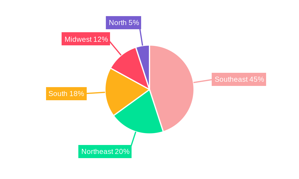 Brazil Plastic Bottles Market Regional Share