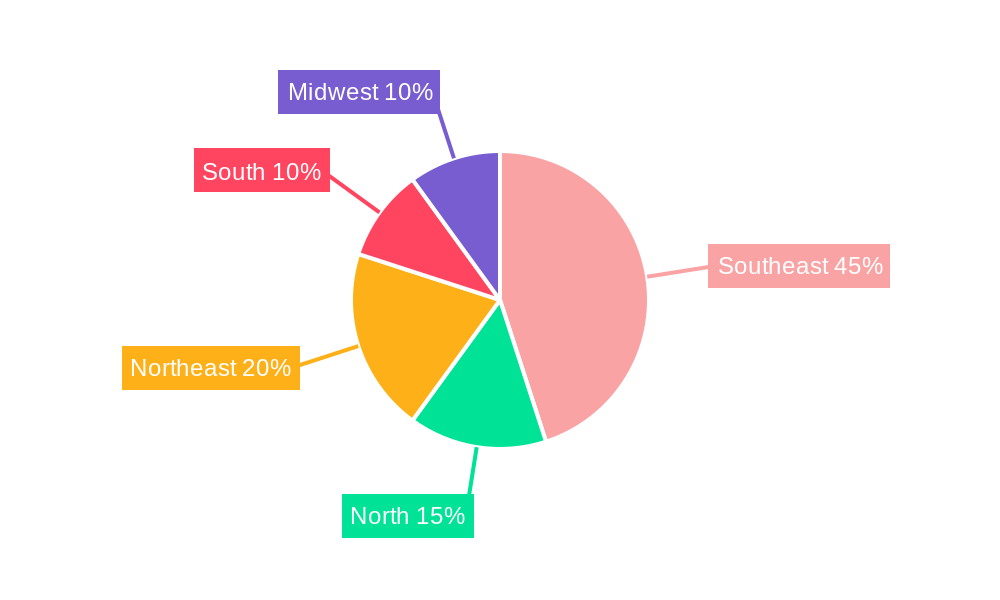 Brazil Ultrasound Devices Market Regional Share