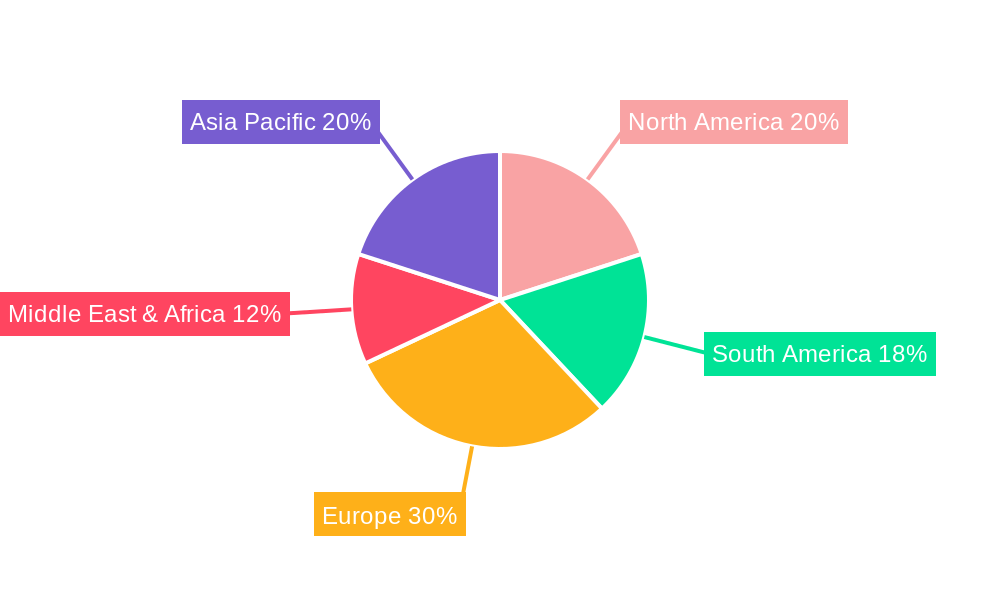 Breakfast Cereal Market in South America Regional Share