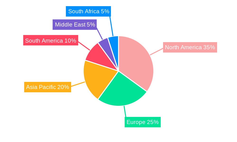 Brisket Industry Regional Share
