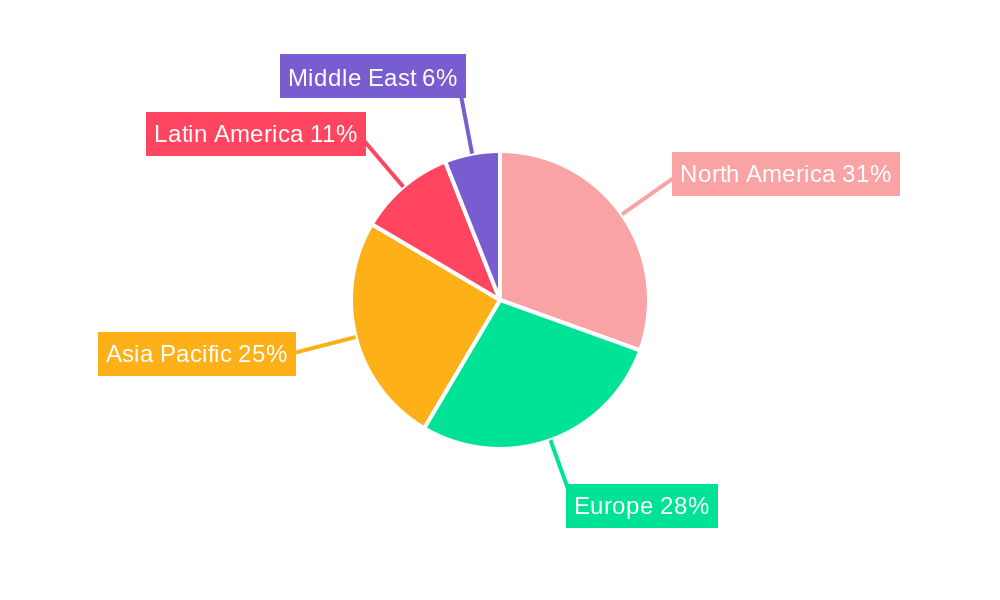 Bulk Container Packaging Market Regional Share