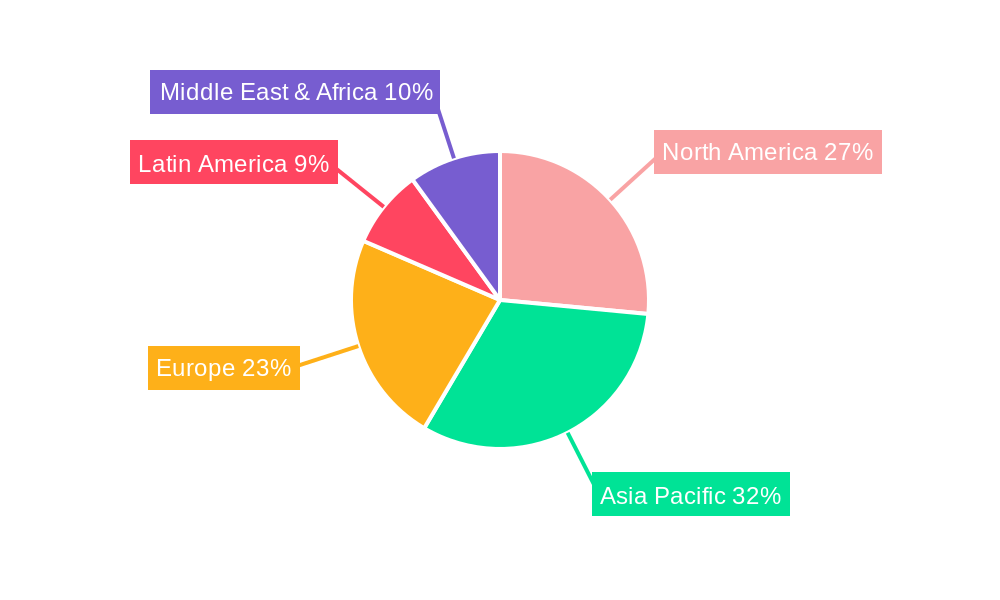 Butterfly Valve Industry Regional Share