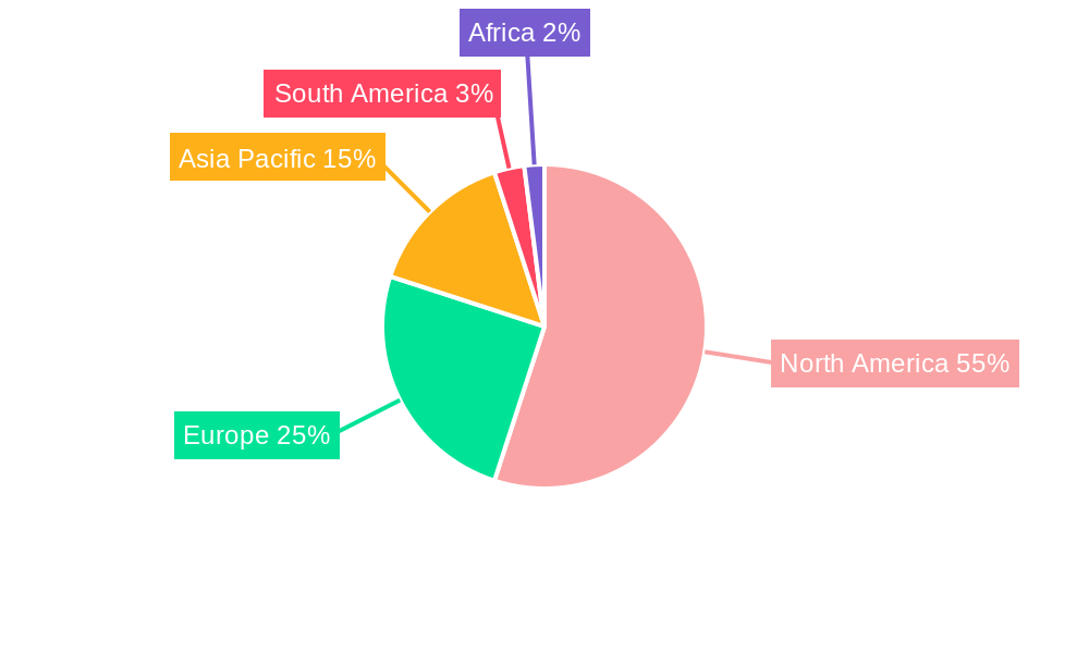 CBD Pet Products Industry Regional Share