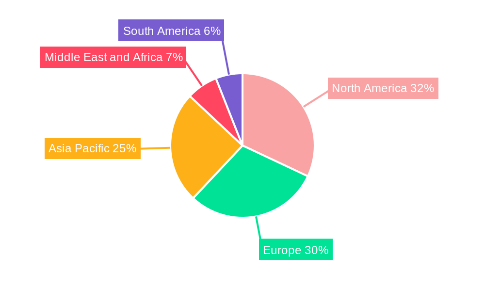 CO2 Incubator Market Regional Share