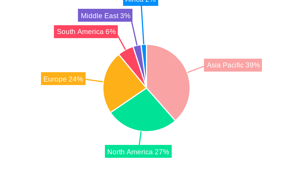 Calcium Hydroxide Market Regional Share