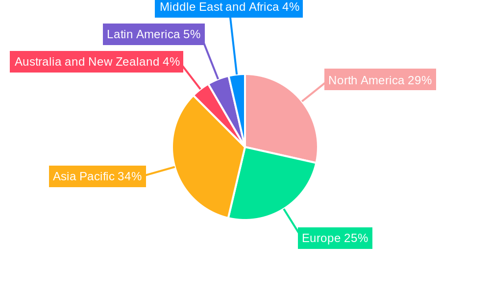 Camcorder Market Regional Share