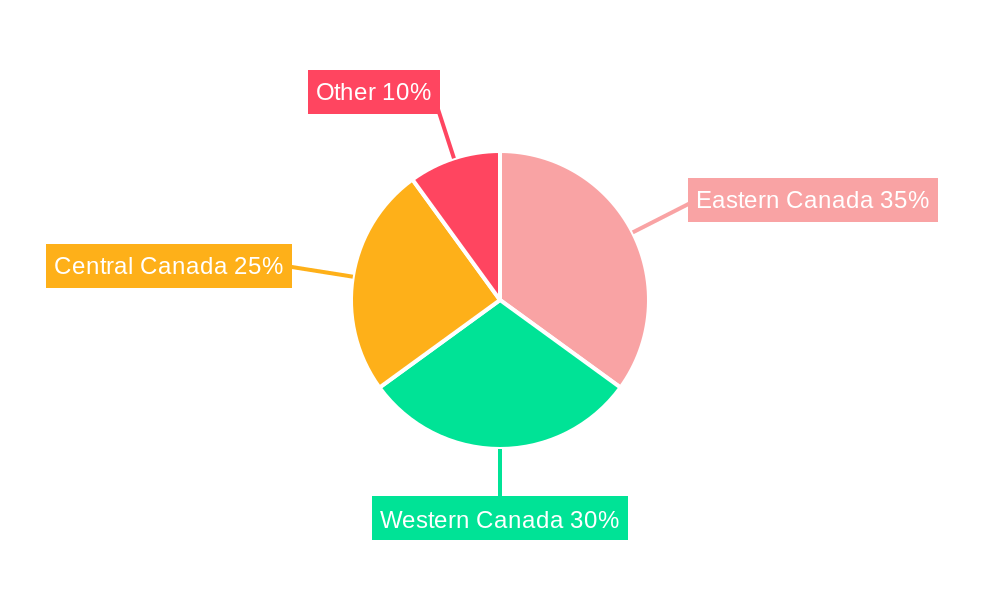 Canada Courier, Express, and Parcel (CEP) Market Regional Share