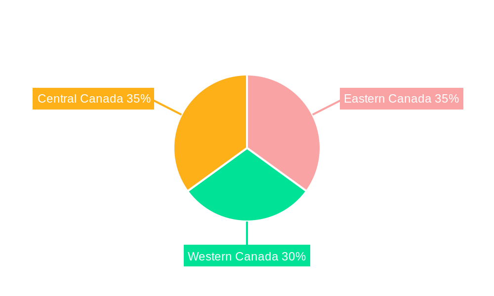 Canada Flexible Packaging Industry Regional Share