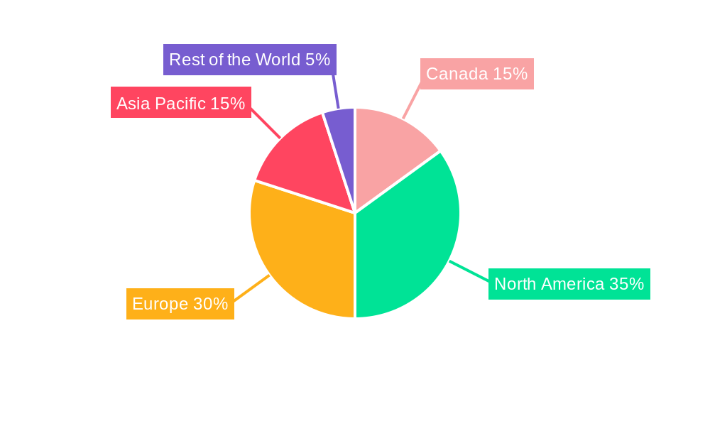 Canada Food Enzymes Market Regional Share