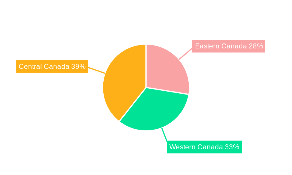 Canada Insulin Pen Market Regional Share