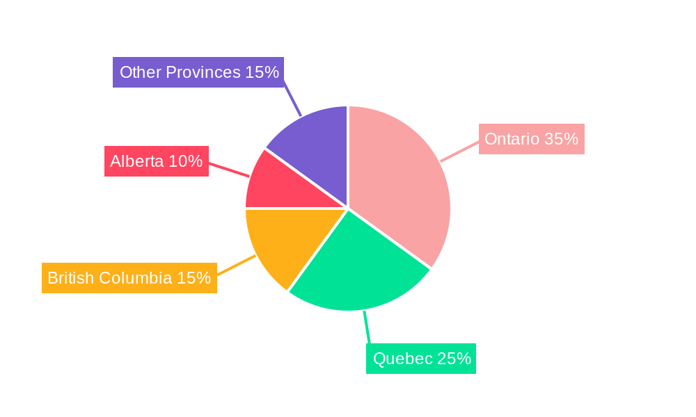 Canada Metal Fabrication Equipment Industry Regional Share