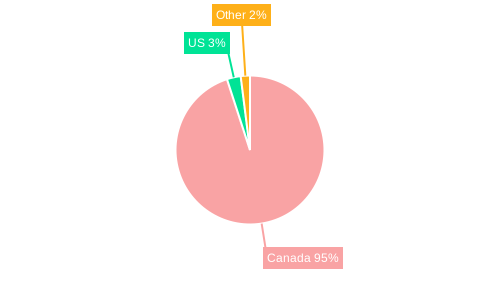 Canada Pension Fund Market Regional Share