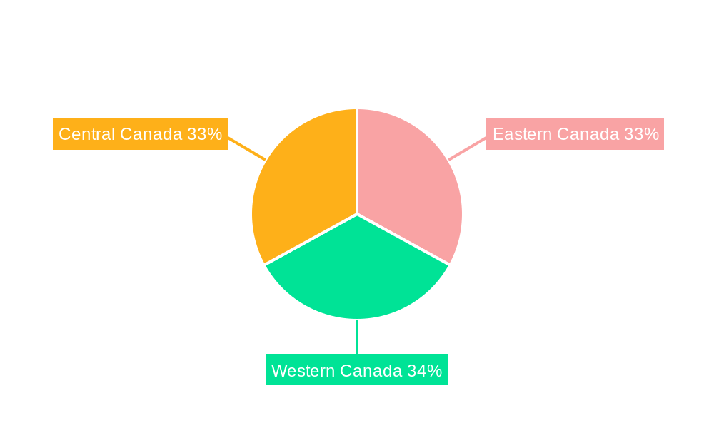 Canada Project Logistics Market Regional Share