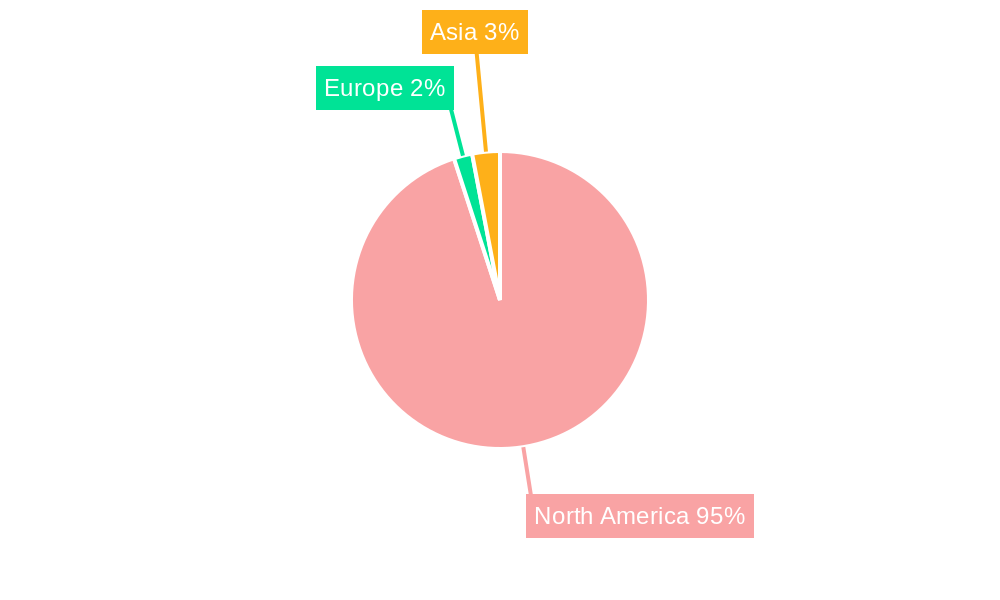Canadian Oil Refineries Market Regional Share