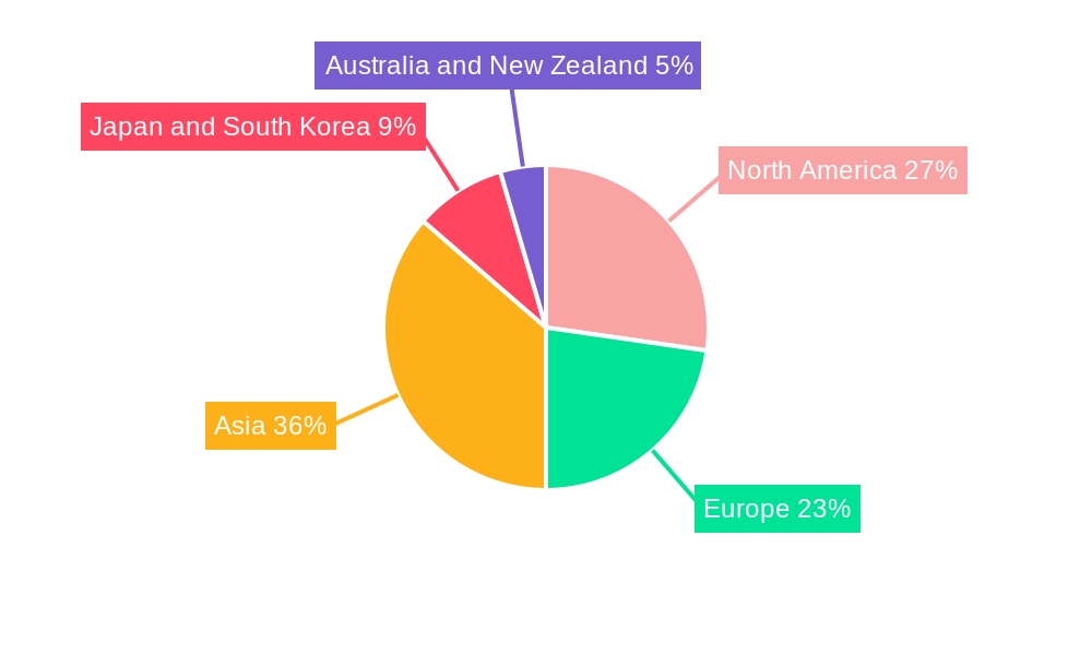Capacitor Market For Power Electronics Regional Share