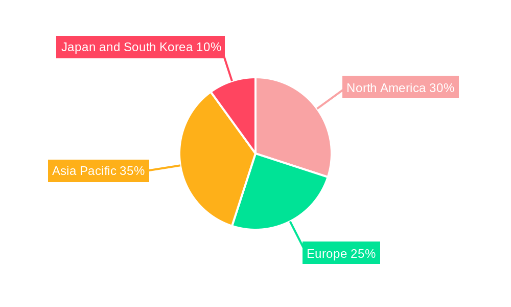 Capacitor Market Regional Share