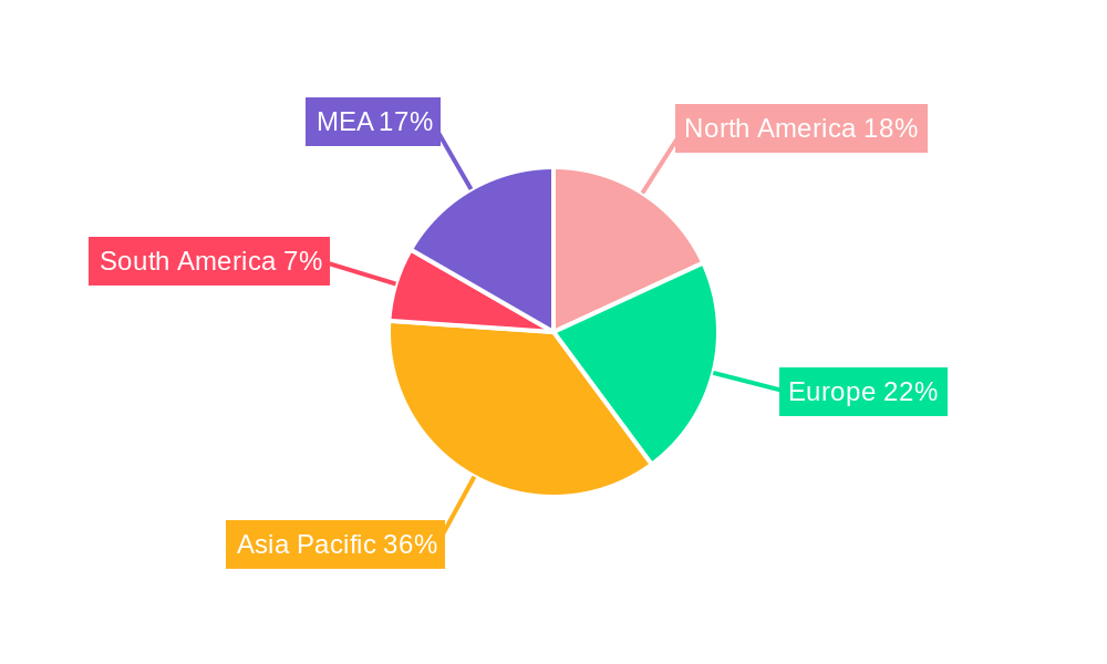 Caprylic/Capric Triglycerides Market Regional Share