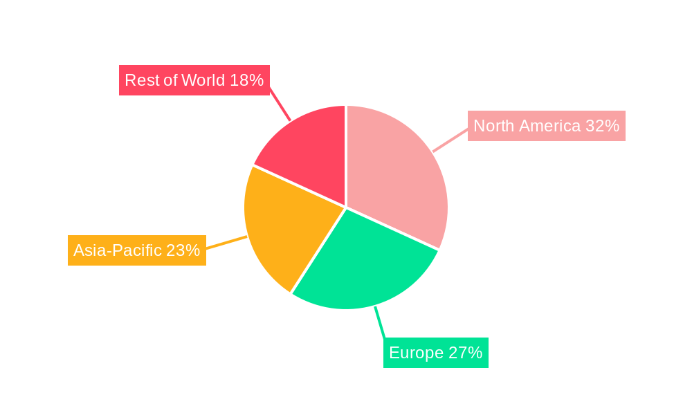 Car Loan Market Regional Share