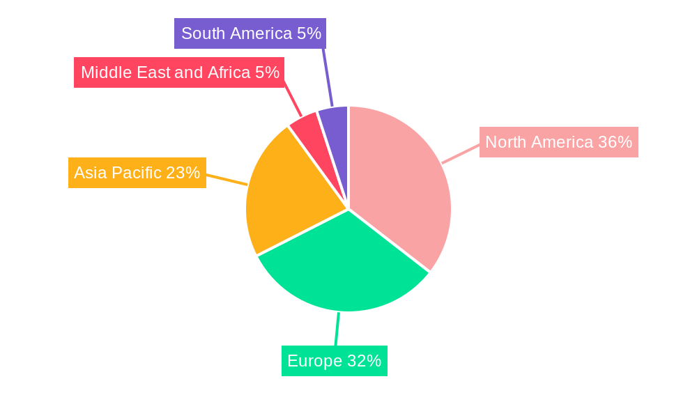 Cardiac Prosthetic Devices Market Regional Share