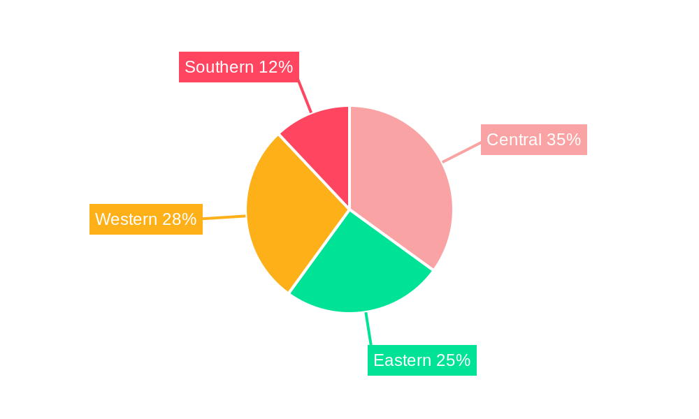 Cardiovascular Devices Market in Saudi Arabia Regional Share
