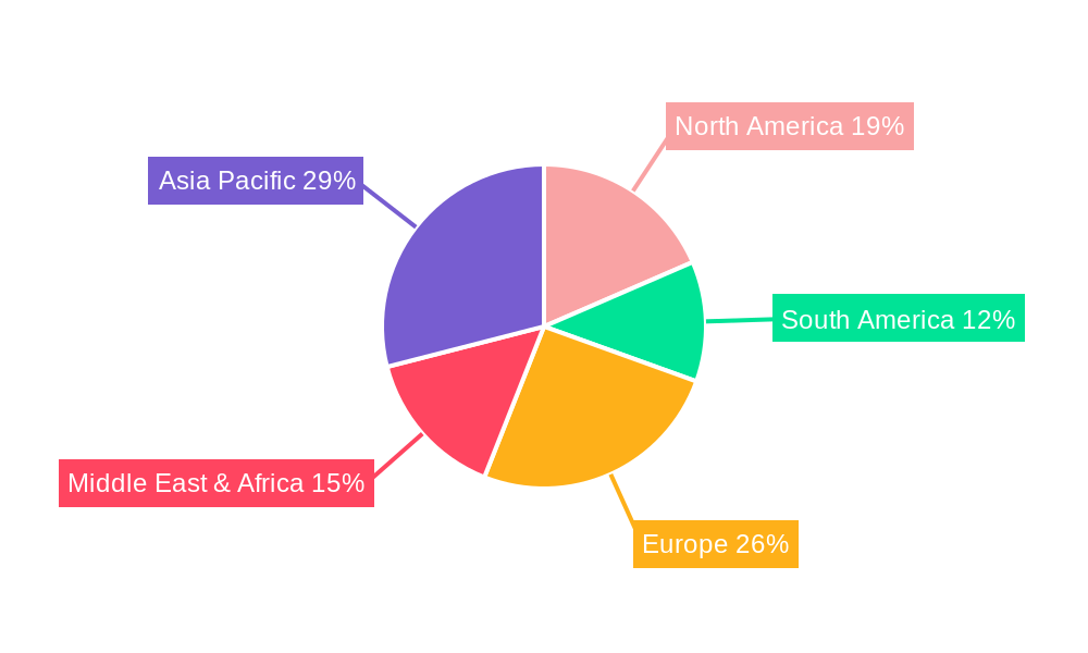 Cashew in Tanzania Market Regional Share