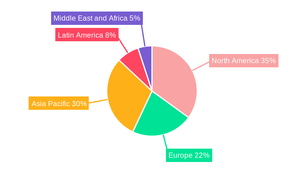 Casino Hotels Market Regional Share