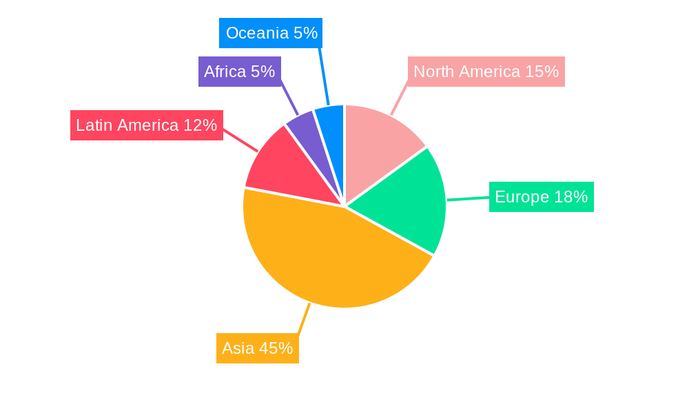 Cassava, Tapioca, and Sweet Potatoes Starch Regional Share