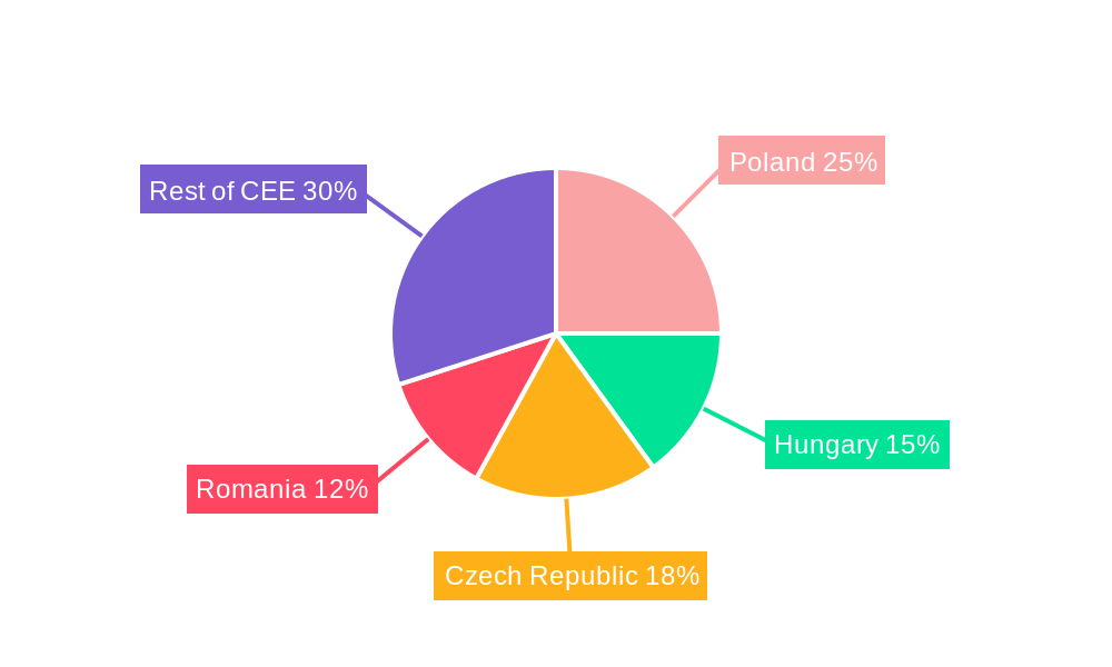 Central and Eastern Europe (CEE) Facility Management Market Regional Share
