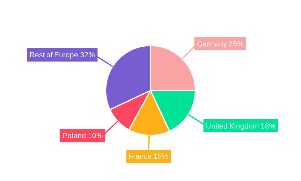 Central and Eastern Europe Freight and Logistics Industry Regional Share
