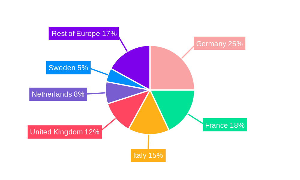 Central and Eastern Europe Refrigerated Transport Market Regional Share