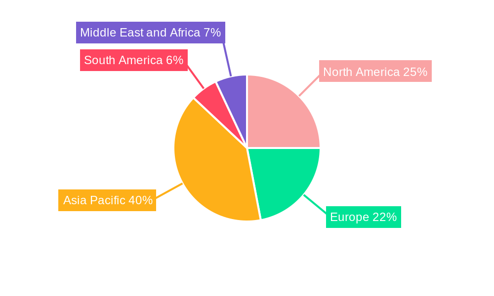 Ceramic Membranes Market Regional Share