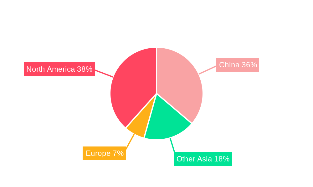 China Animal Medical Devices Industry Regional Share