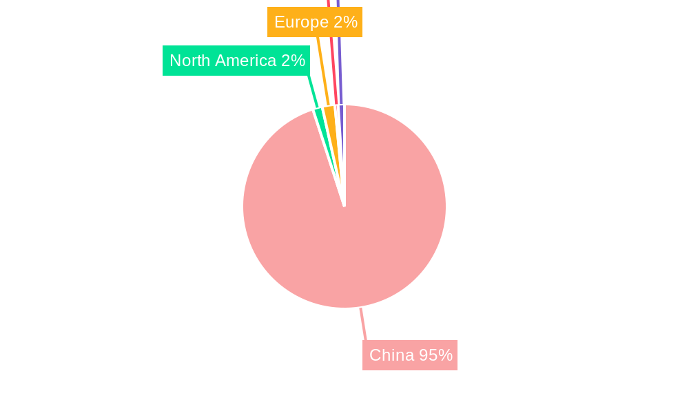 China Automotive Carbon Fiber Composites Industry Regional Share
