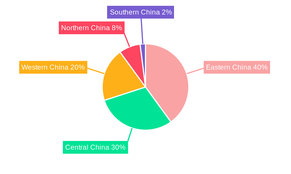 China Car Loan Market  Regional Share