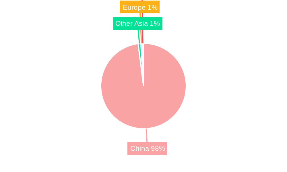 China Chartered Air Transport Market Regional Share