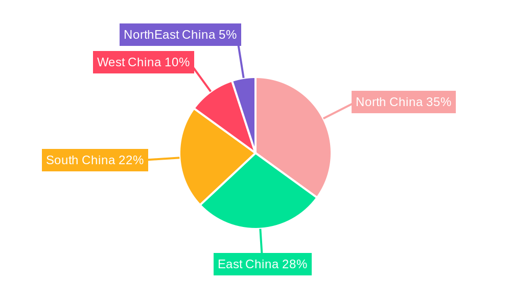 China Discrete Semiconductors Market Regional Share